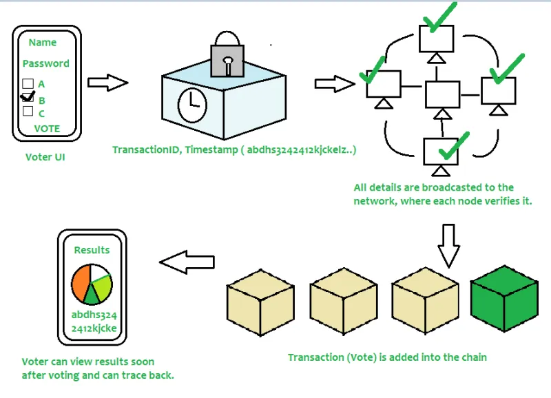 Decentralized in Name Only: The Structural Power Imbalances Hiding Inside Token Governance Systems