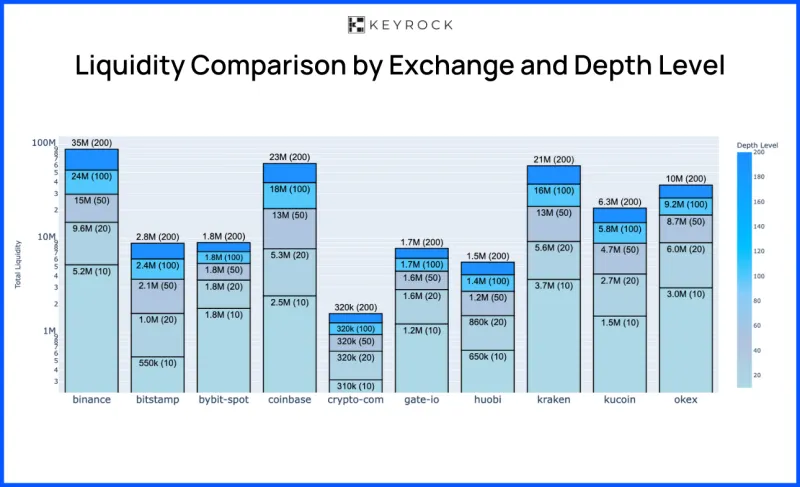 Depth Chart Deception: What DEX Liquidity Displays Are Hiding From You