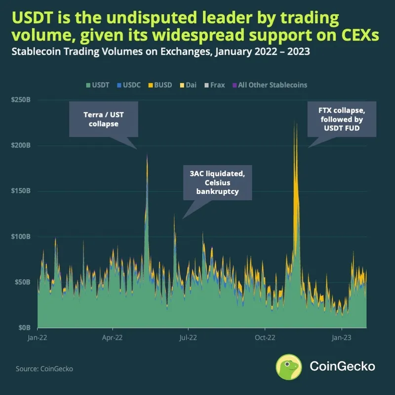 Follow the Stablecoins: Decoding Institutional Intentions Through USDC and USDT Flow Data